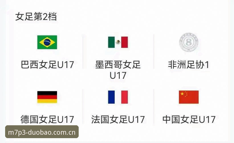 U17世界杯抽签揭晓：中国男女足命运迥异，多宝体育平台深度解读