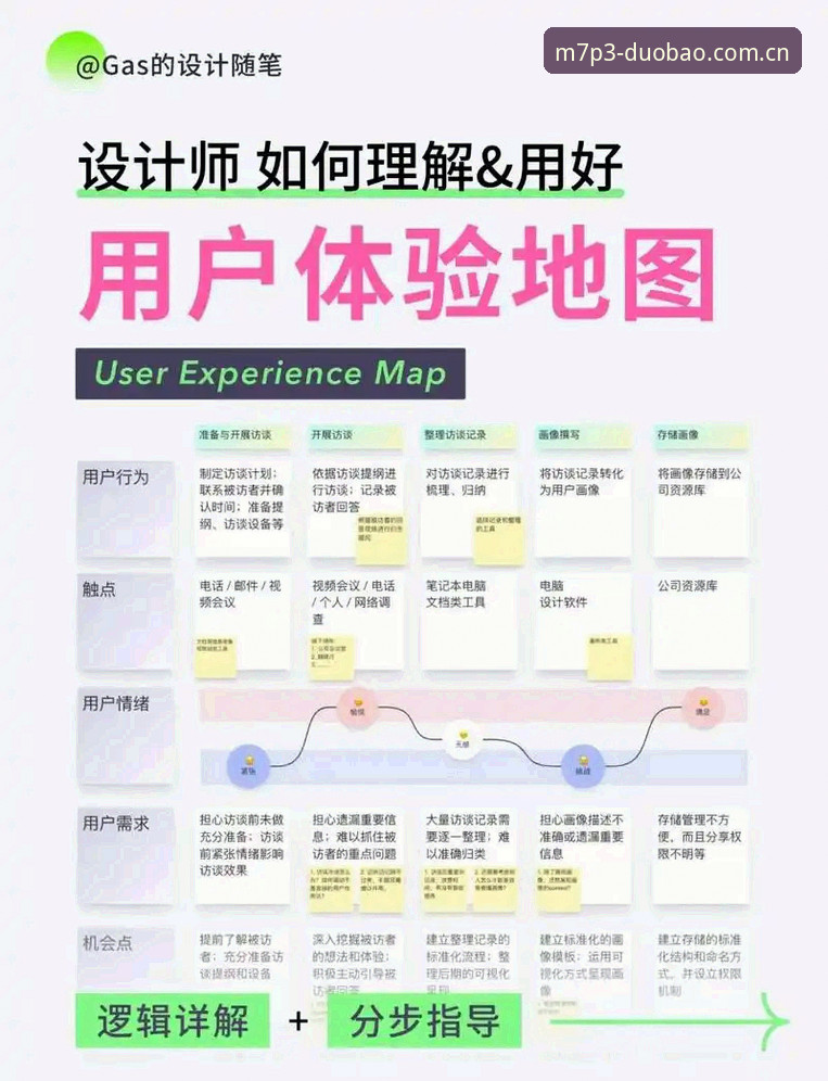 多宝体育平台用户体验深度分析：从下载到使用的完整链路解析