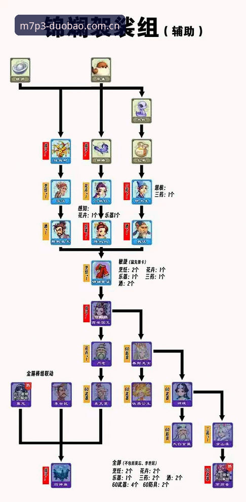 揭秘多宝登录方法：从入口到畅玩的完整路径解析